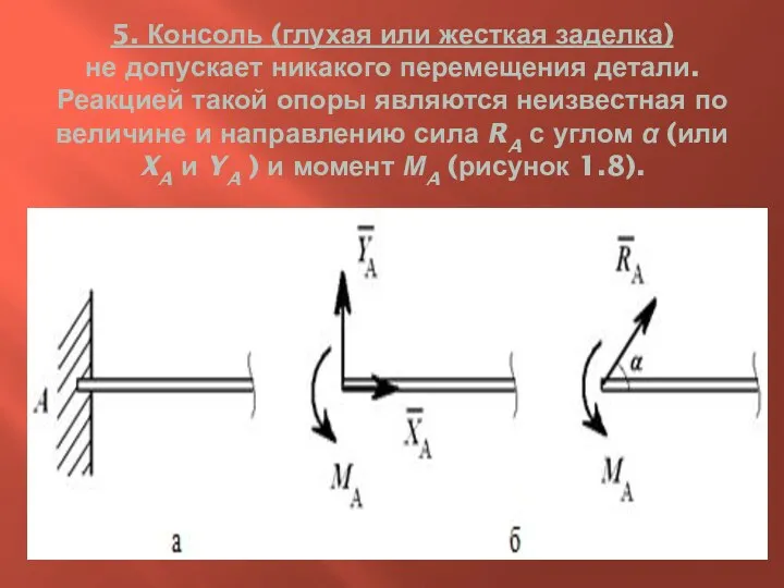 5. Консоль (глухая или жесткая заделка) не допускает никакого перемещения детали. Реакцией