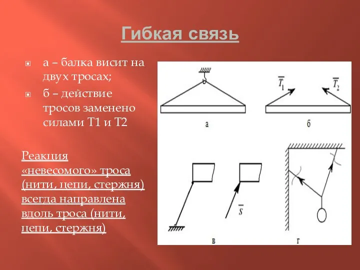 Гибкая связь а – балка висит на двух тросах; б – действие