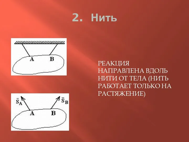 2. Нить РЕАКЦИЯ НАПРАВЛЕНА ВДОЛЬ НИТИ ОТ ТЕЛА (НИТЬ РАБОТАЕТ ТОЛЬКО НА РАСТЯЖЕНИЕ)