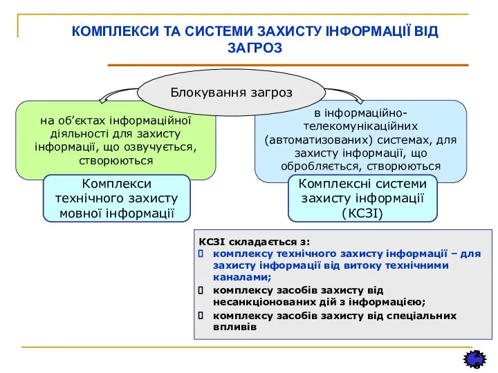 26 КОМПЛЕКСИ ТА СИСТЕМИ ЗАХИСТУ ІНФОРМАЦІЇ ВІД ЗАГРОЗ в інформаційно-телекомунікаційних (автоматизованих) системах,