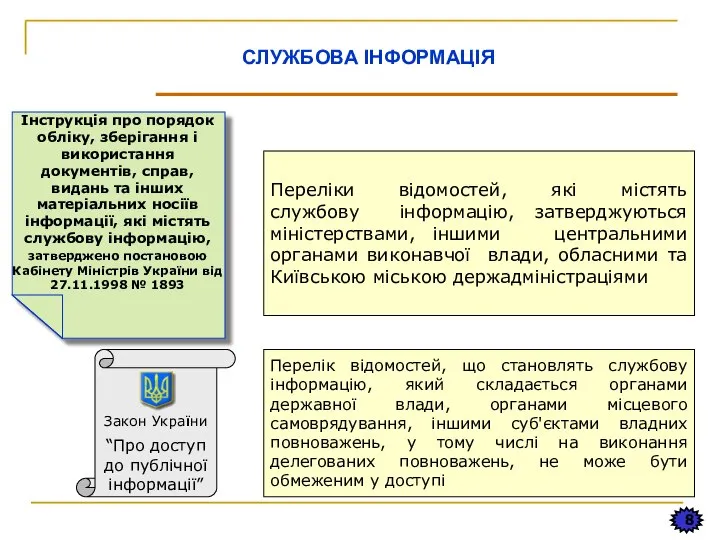 8 СЛУЖБОВА ІНФОРМАЦІЯ Перелік відомостей, що становлять службову інформацію, який складається органами