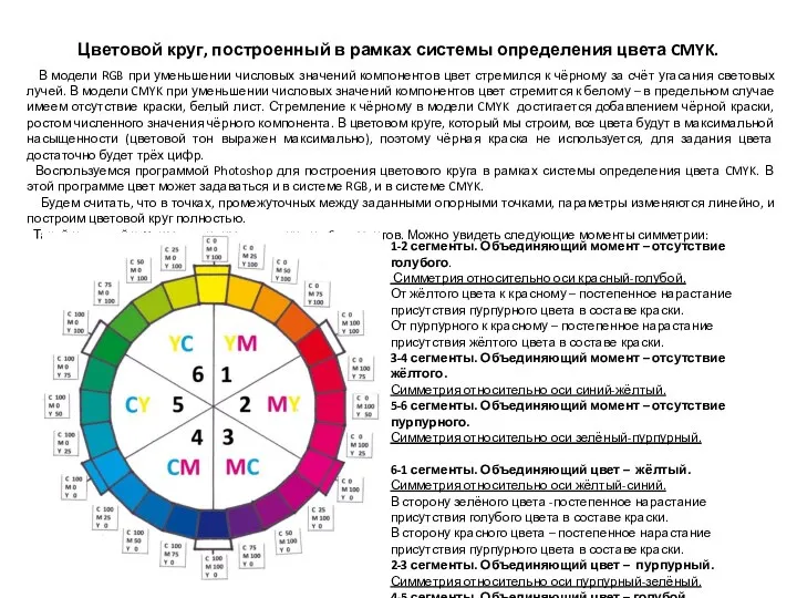 Цветовой круг, построенный в рамках системы определения цвета CMYK. В модели RGB
