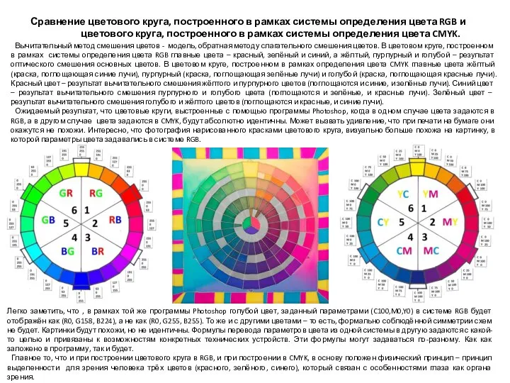 Сравнение цветового круга, построенного в рамках системы определения цвета RGB и цветового