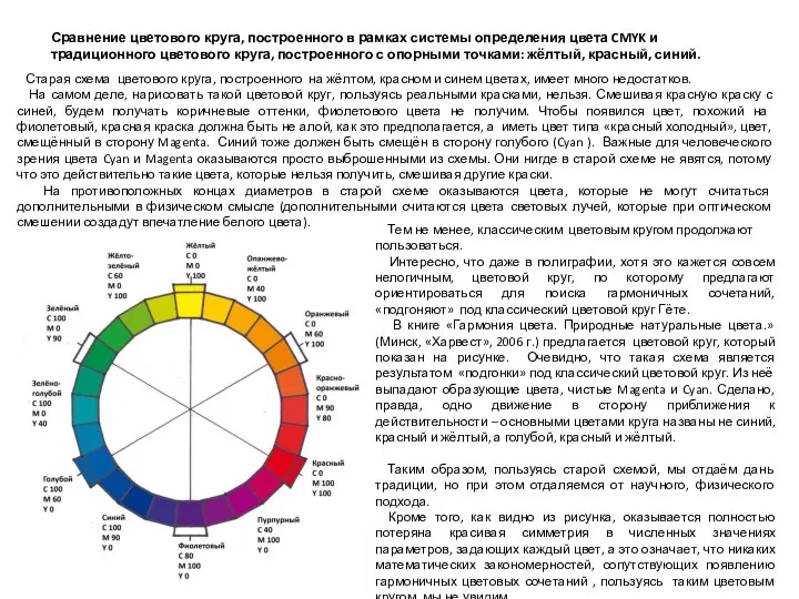 Сравнение цветового круга, построенного в рамках системы определения цвета CMYK и традиционного