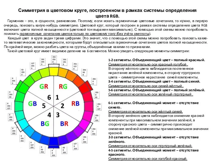 Симметрия в цветовом круге, построенном в рамках системы определения цвета RGB. Гармония