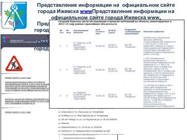 Представление информации на официальном сайте города Ижевска wwwПредставление информации на официальном сайте