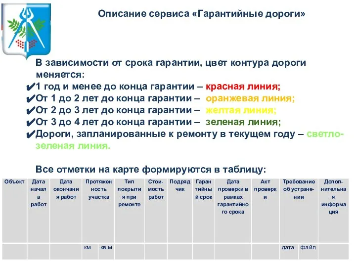 Описание сервиса «Гарантийные дороги» В зависимости от срока гарантии, цвет контура дороги