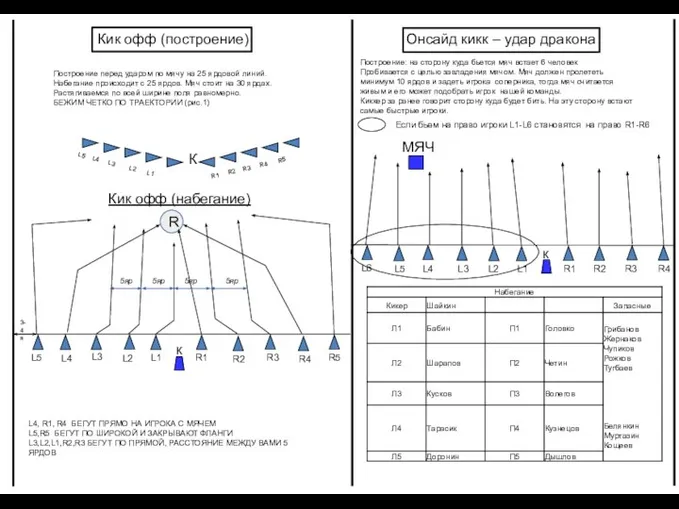 R Кик офф (построение) Онсайд кикк – удар дракона Построение перед ударом