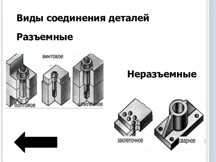 Виды соединения деталей Разъемные Неразъемные