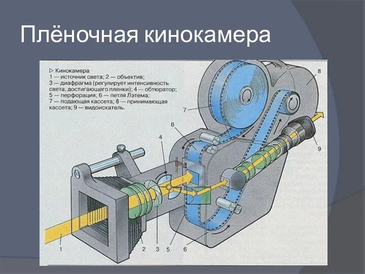 Плёночная кинокамера