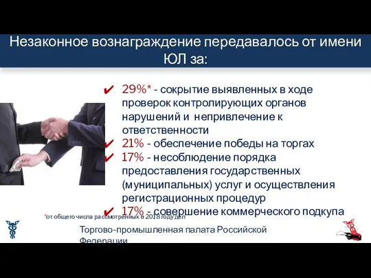 Незаконное вознаграждение передавалось от имени ЮЛ за: 29%* - сокрытие выявленных в