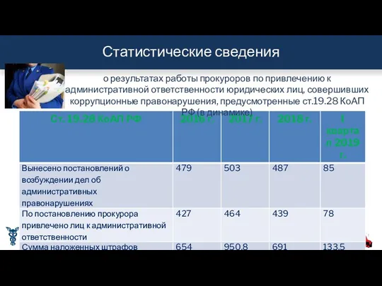 Статистические сведения Торгово-промышленная палата Российской Федерации о результатах работы прокуроров по привлечению