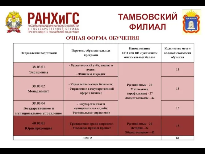 ТАМБОВСКИЙ ФИЛИАЛ ОЧНАЯ ФОРМА ОБУЧЕНИЯ