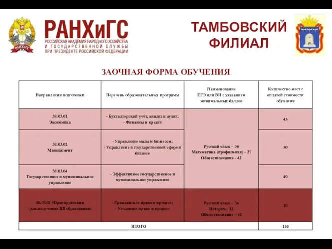 ТАМБОВСКИЙ ФИЛИАЛ ЗАОЧНАЯ ФОРМА ОБУЧЕНИЯ