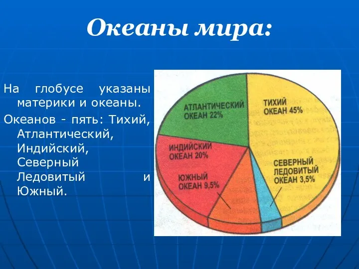 Океаны мира: На глобусе указаны материки и океаны. Океанов - пять: Тихий,