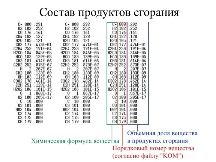 Состав продуктов сгорания