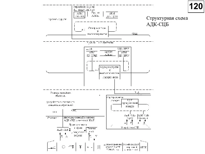 Структурная схема АДК-СЦБ