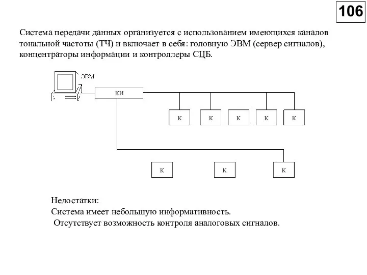 Система передачи данных организуется с использованием имеющихся каналов тональной частоты (ТЧ) и