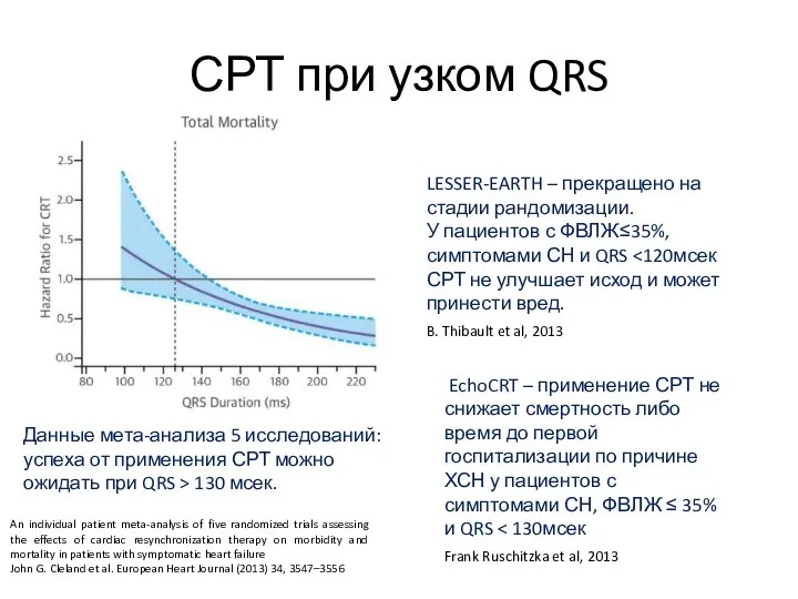 СРТ при узком QRS An individual patient meta-analysis of five randomized trials