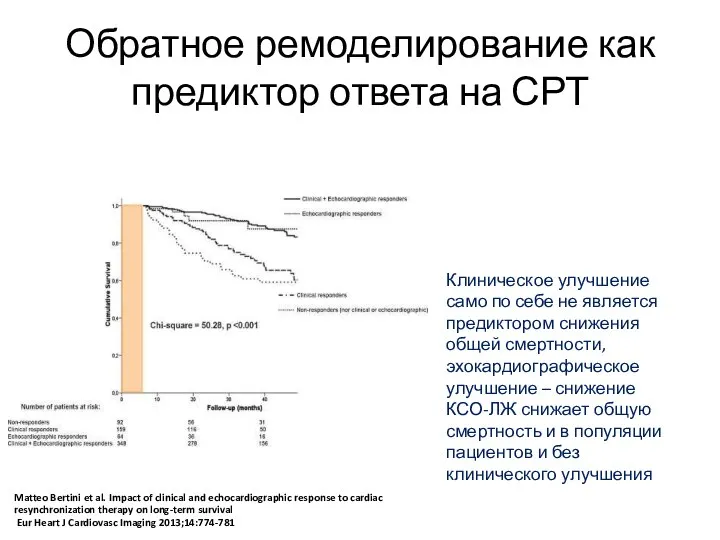 Обратное ремоделирование как предиктор ответа на СРТ Matteo Bertini et al. Impact