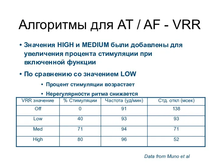 Алгоритмы для AT / AF - VRR Data from Muno et al