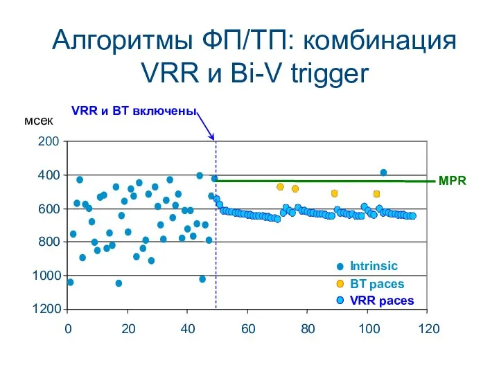 Алгоритмы ФП/ТП: комбинация VRR и Bi-V trigger