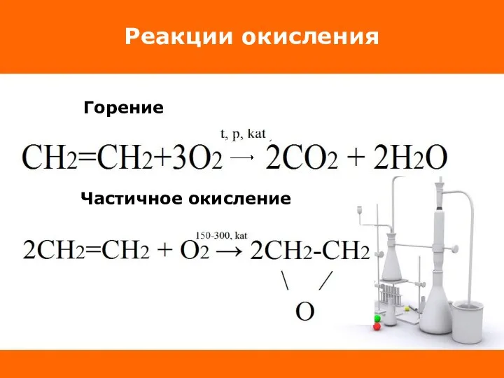 Реакции окисления Горение Частичное окисление