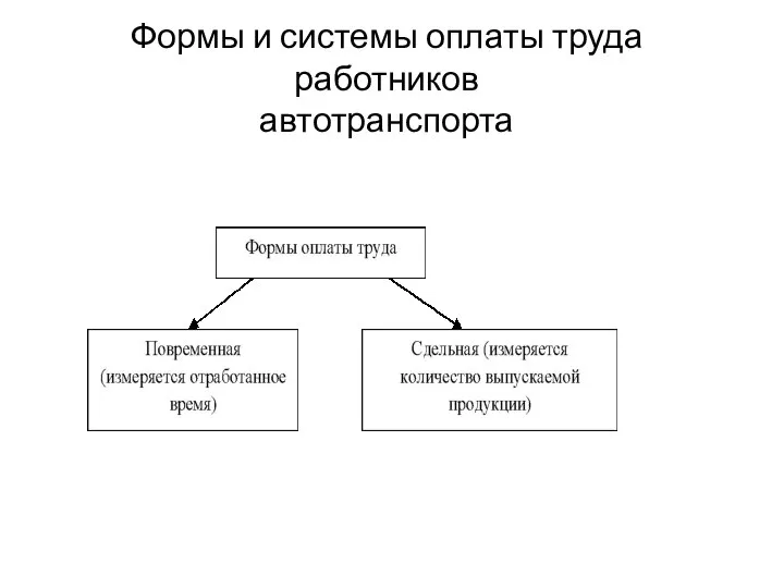 Формы и системы оплаты труда работников автотранспорта