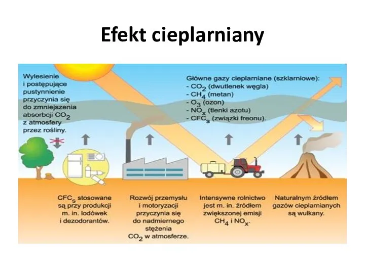 Efekt cieplarniany