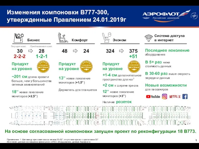 Примечание: 1. Шаг между креслами класса эконом 30-32”, отсутствие кресел с шагом