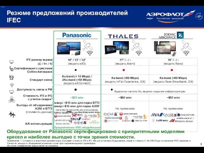 Примечание: 1. Стоимость в закупочной документации, учитывает стоимость IFE и IFC, kits