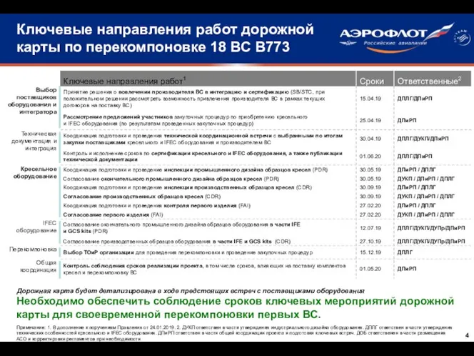 Ключевые направления работ дорожной карты по перекомпоновке 18 ВС В773 4 Примечание: