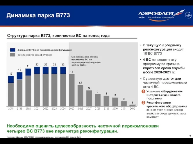 Динамика парка В773 Необходимо оценить целесообразность частичной перекомпоновки четырех ВС B773 вне