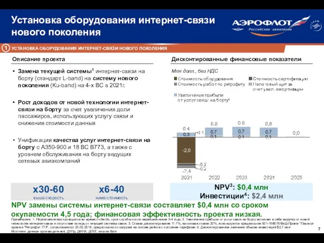 Установка оборудования интернет-связи нового поколения NPV замены системы интернет-связи составляет $0,4 млн