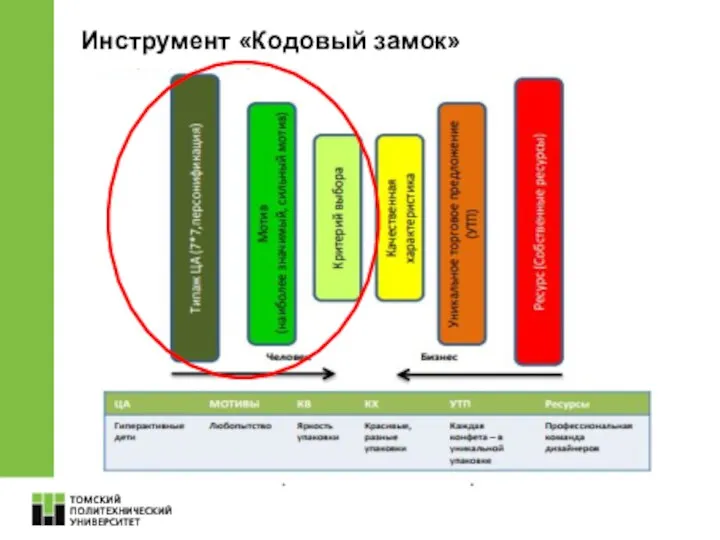 Инструмент «Кодовый замок»