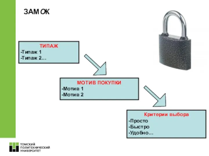 ТИПАЖ Типаж 1 Типаж 2… МОТИВ ПОКУПКИ Мотив 1 Мотив 2 Критерии