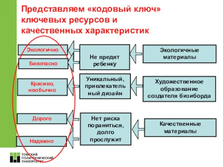 Экологичные материалы Не вредят ребенку Экологично Художественное образование создателя бизиборда Качественные материалы