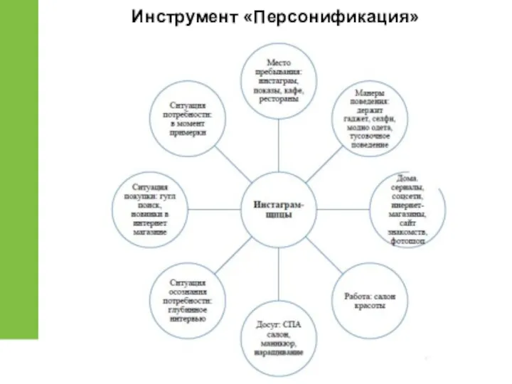 Инструмент «Персонификация»