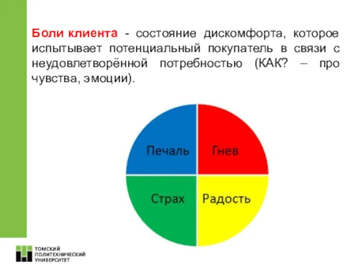 Боли клиента - состояние дискомфорта, которое испытывает потенциальный покупатель в связи с