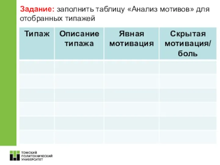 Задание: заполнить таблицу «Анализ мотивов» для отобранных типажей