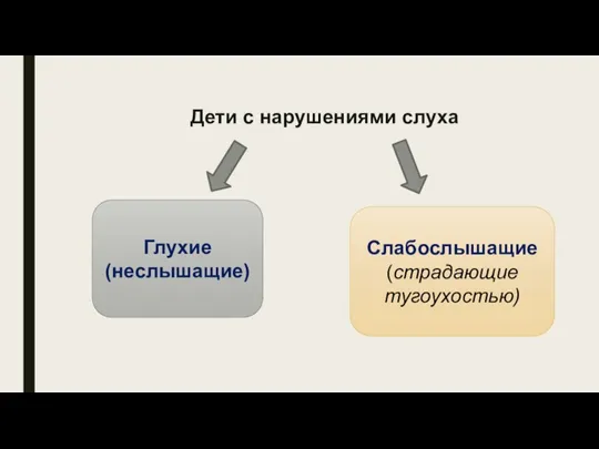 Дети с нарушениями слуха Глухие (неслышащие) Слабослышащие (страдающие тугоухостью)