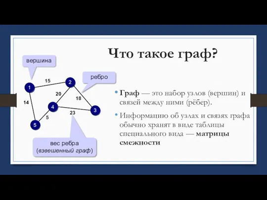 Что такое граф? Граф — это набор узлов (вершин) и связей между