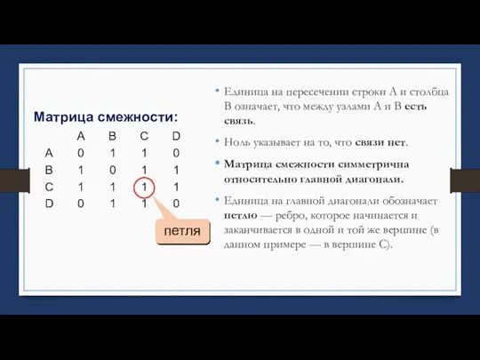 Единица на пересечении строки А и столбца В означает, что между узлами