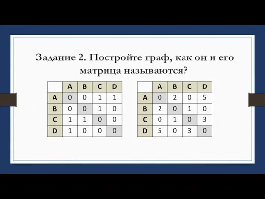 Задание 2. Постройте граф, как он и его матрица называются?