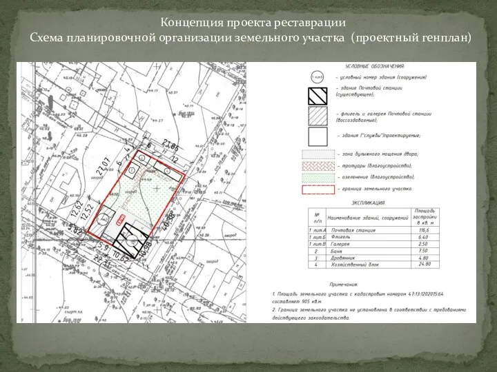 Концепция проекта реставрации Схема планировочной организации земельного участка (проектный генплан)