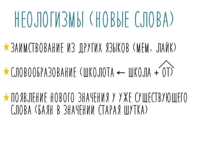 Неологизмы (новые слова) Заимствование из других языков (мем, лайк) Словообразование (школота школа