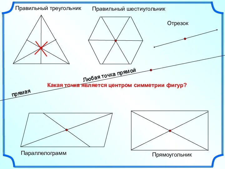 Правильный треугольник Правильный шестиугольник Параллелограмм Отрезок Прямоугольник Какая точка является центром симметрии фигур?