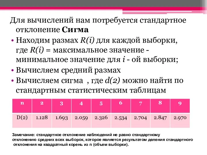 Для вычислений нам потребуется стандартное отклонение Сигма Находим размах R(i) для каждой