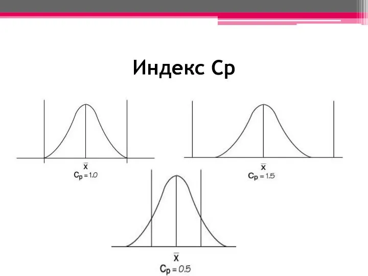 Индекс Cp