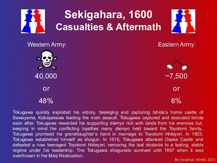 Sekigahara, 1600 Casualties & Aftermath Western Army: Eastern Army: 40,000 or 48%